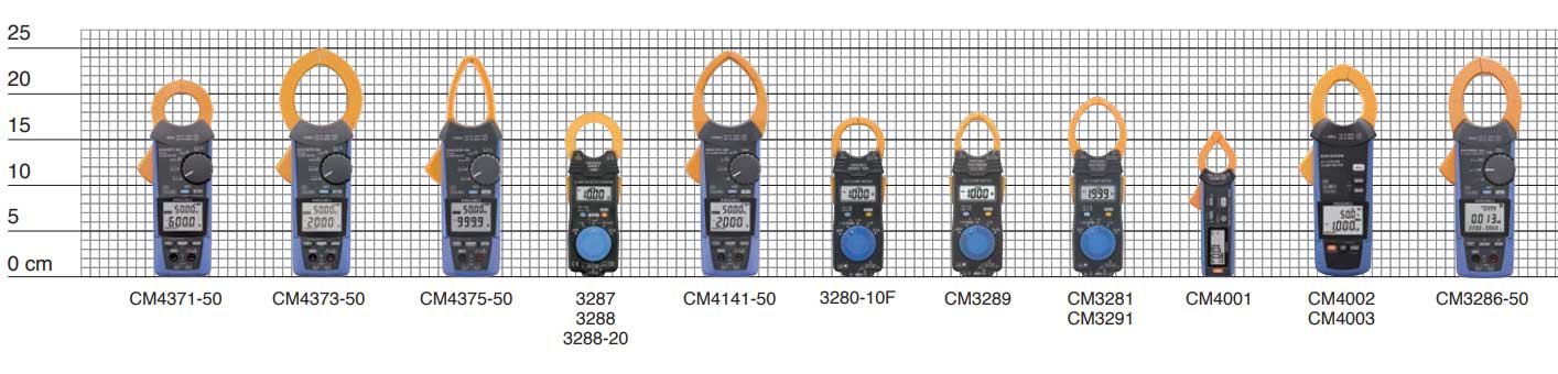 Hioki Clamp Size Comparison