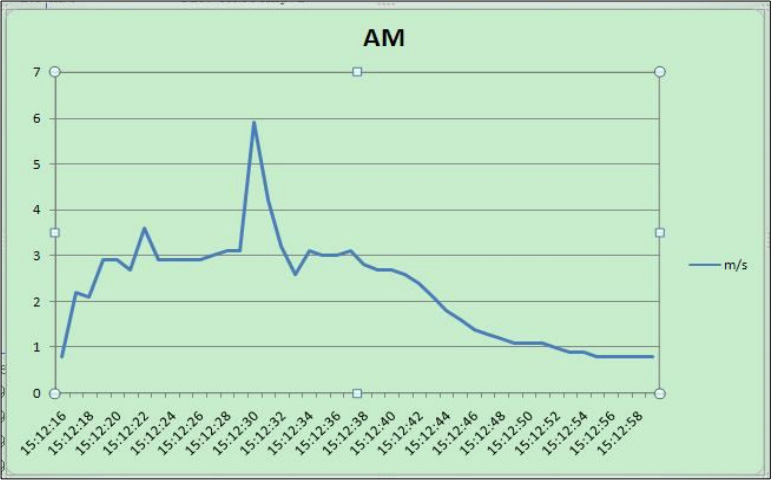 EXCEL graphic screen (for example)