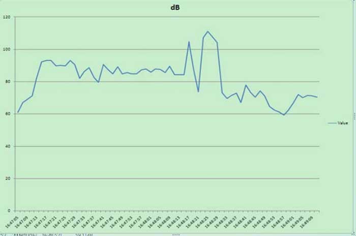 EXCEL graphic screen (for example)