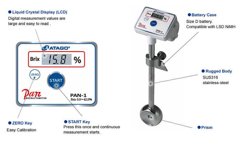 รีแฟรกโตมิเตอร์สำหรับติดตั้ง https://legatool.com/media/wysiwyg/CMS/install-type-refractometers.jpg