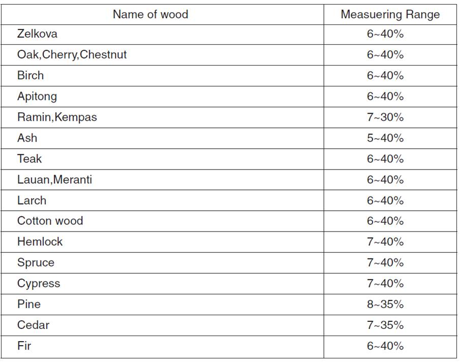 เครื่องวัดความชื้นไม้, wood moisture meter, MT-700, Kett, เครื่องวัดความชื้น, wood moisture tester, kett moisture meter