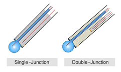 เลือกอิเล็คโทรดแบบ Single-Junction หรือ Double-Junction เลือกอิเล็คโทรดแบบ Single-Junction หรือ Double-Junction