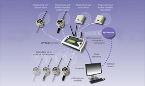 เครื่องวัดอุณหภูมิแบบไร้สาย Wireless thermometer เครื่องวัดอุณหภูมิแบบไร้สาย Wireless thermometer