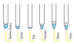 เลือกปลายของพีเอชอิเล็คโทรดที่คุณต้องการ? (glass electrode and reference electrode) เลือกปลายของพีเอชอิเล็คโทรดที่คุณต้องการ? (glass electrode and reference electrode)