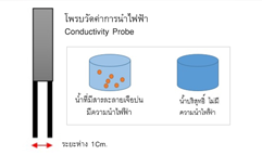 เครื่องวัดค่านำไฟฟ้า เครื่องวัดค่านำไฟฟ้า