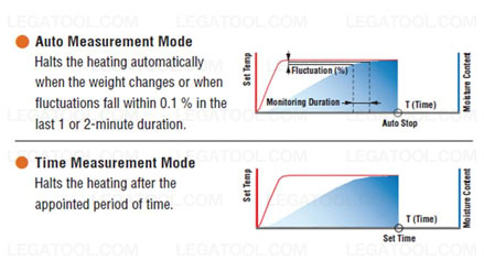 Kett FD-660 เครื่องวิเคราะห์ความชื้น (Infrared Moisture Determination Balance)
Kett FD-660 เครื่องวิเคราะห์ความชื้น (Infrared Moisture Determination Balance)