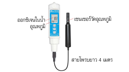 Lutron PDO-520 เครื่องวัดออกซิเจนในน้ำแบบปากกา Lutron PDO-520 เครื่องวัดออกซิเจนในน้ำแบบปากกา