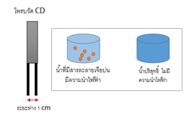 เครื่องวัดค่านำไฟฟ้า เครื่องวัดค่านำไฟฟ้า
