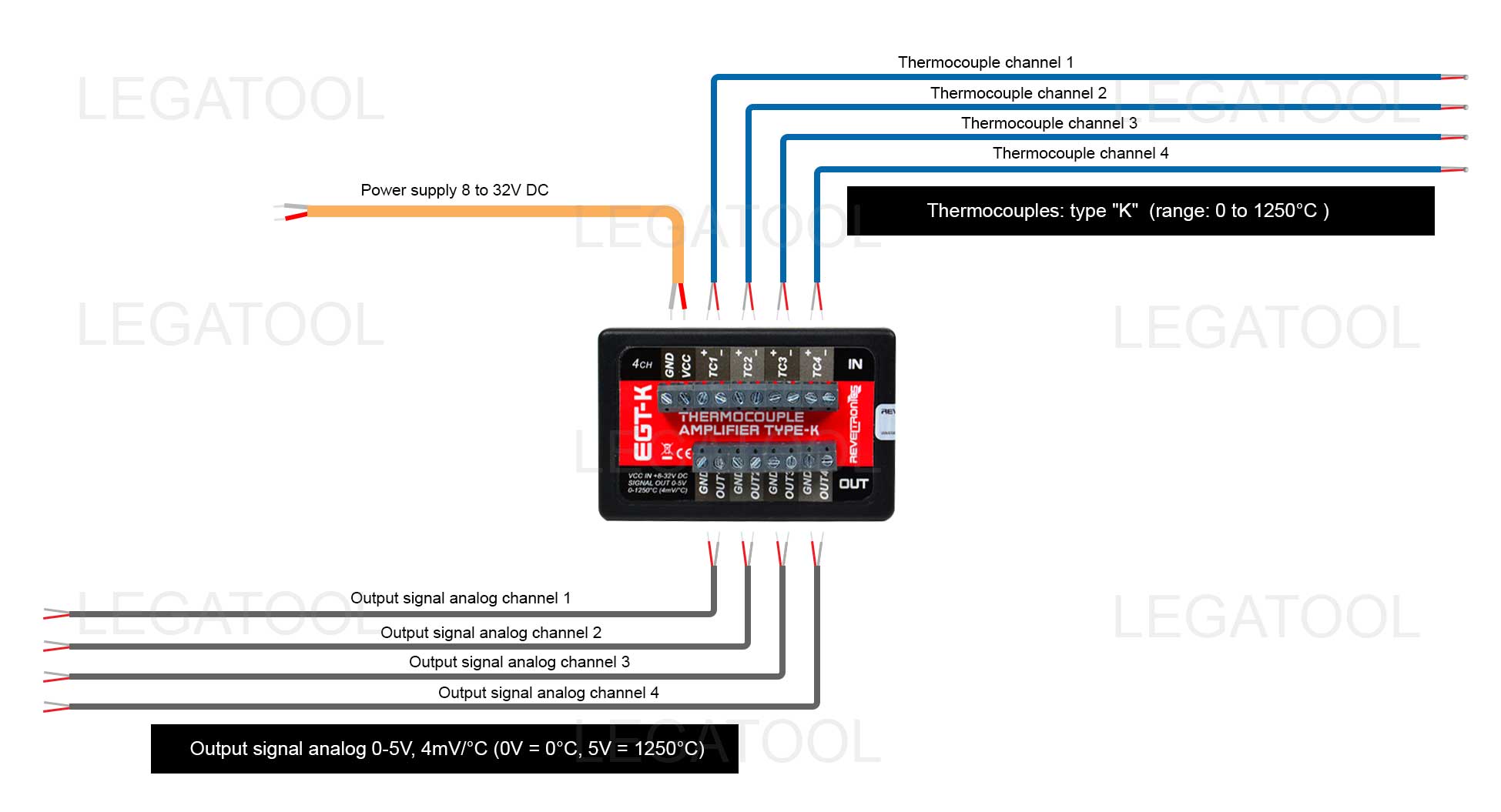การนำไปใช้งาน EGT-K series การนำไปใช้งาน EGT-K series