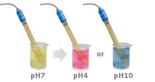 น้ำยา pH Buffer Solution