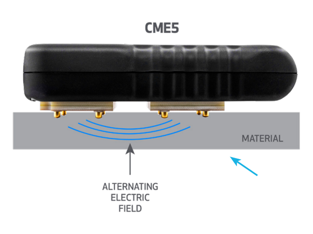 หลักการทำงานของ Tramex CME5 หลักการทำงานของ Tramex CME5
