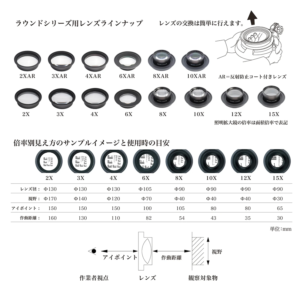 Otsuka ENVL-F-Series Otsuka ENVL-F-Series