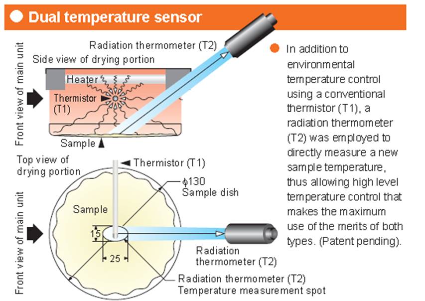 FD-800, FD800, เครื่องวิเคราห์ความชื้น, เครื่องวัดความชื้น, เครื่องชั่งหาความชื้น, เครื่องชั่ง moisture balance, Moisture Balance, Infrared moisture balance, Kett