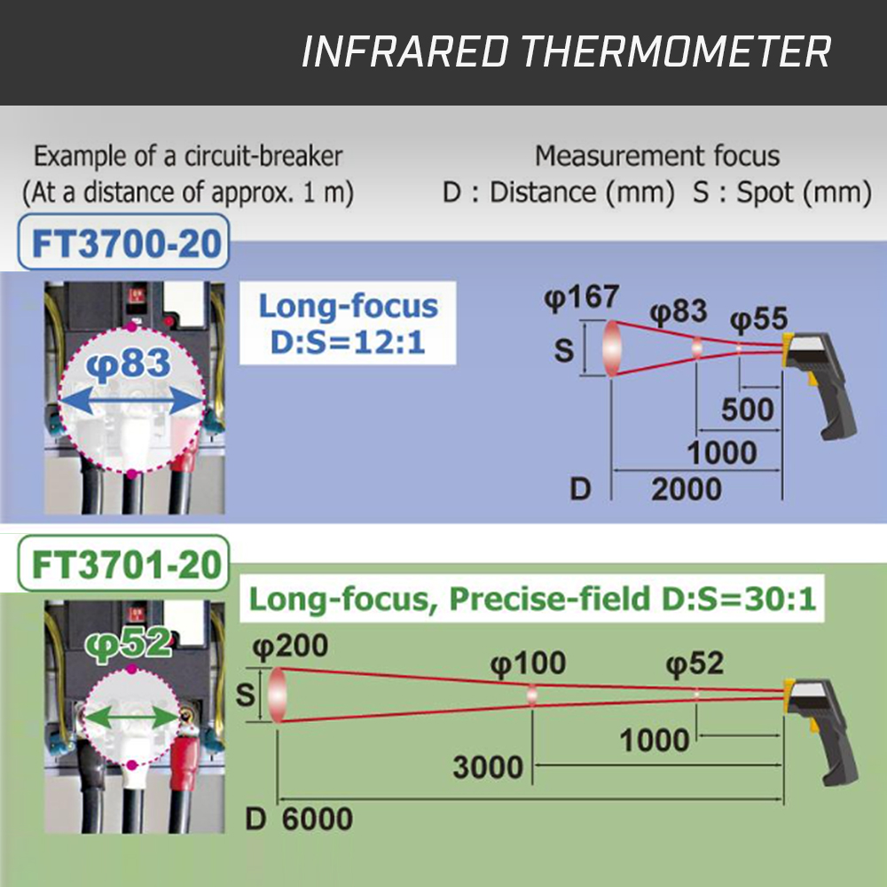 HIOKI FT3701-20 เครื่องวัดอุณหภูมิอินฟราเรดแบบไม่สัมผัส | Infrared Thermometer -60 ถึง 760°C (D:S 30:1)
 HIOKI FT3701-20 เครื่องวัดอุณหภูมิอินฟราเรดแบบไม่สัมผัส | Infrared Thermometer -60 ถึง 760°C (D:S 30:1)
