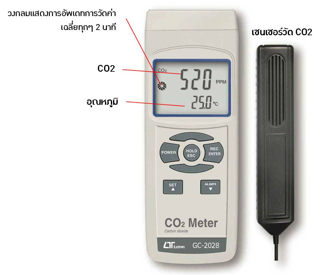 GC-2028, เครื่องวัดคาร์บอนไดออกไซด์, เครื่องวัด CO2, CO2 Meter, CO2 Monitor, Lutron