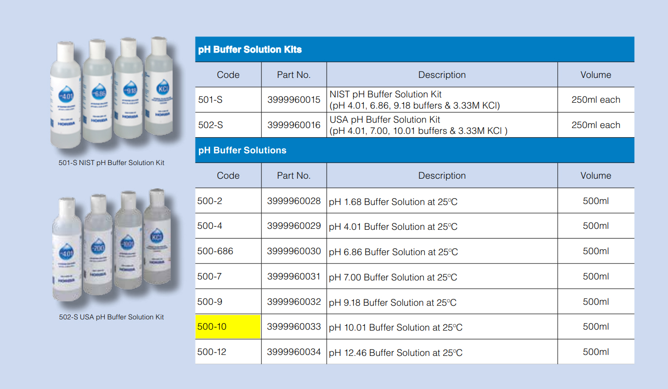 Horiba HB-PH10 น้ำยาพีเอชบัพเฟอร์ (pH 10.01 buffer solution @ 25 oC, 500ml with Calibration certificate) Horiba HB-PH10 น้ำยาพีเอชบัพเฟอร์ (pH 10.01 buffer solution @ 25 oC, 500ml with Calibration certificate)