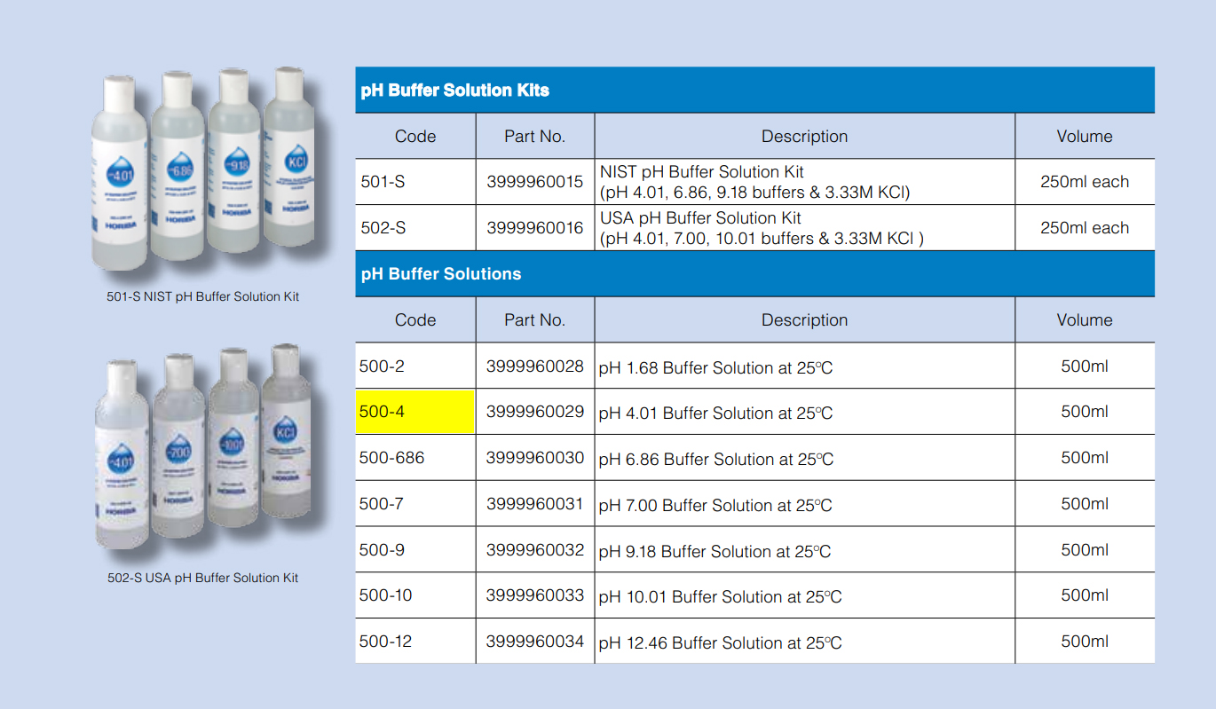 pH 4.01 buffer solution @ 25 oC, 500ml with Calibration certificate pH 4.01 buffer solution @ 25 oC, 500ml with Calibration certificate