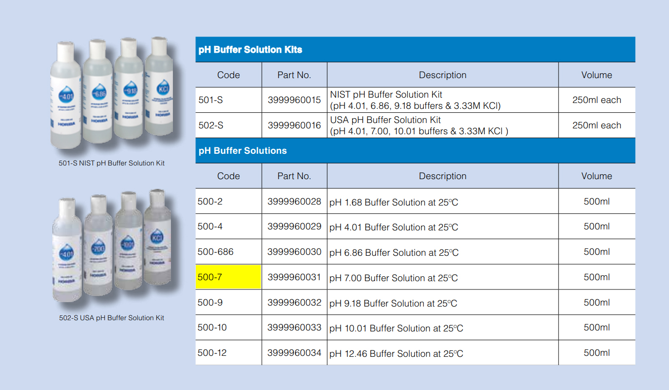 Horiba HB-PH7 น้ำยาพีเอชบัพเฟอร์ (pH 7.00 buffer solution @ 25 oC, 500ml with Calibration certificate Horiba HB-PH7 น้ำยาพีเอชบัพเฟอร์ (pH 7.00 buffer solution @ 25 oC, 500ml with Calibration certificate)