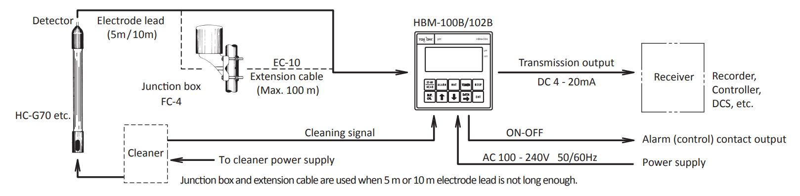 HBM-100B HBM-100B