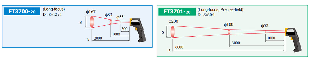 FT3700 Series FT3700 Series