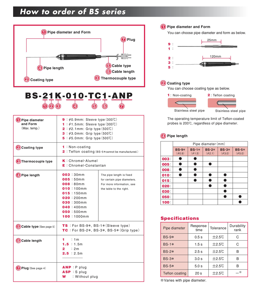 BS series probe BS series probe
