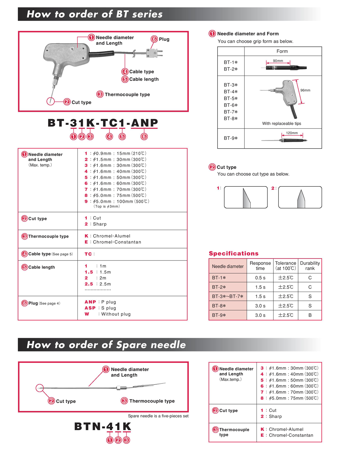BT series probe BT series probe