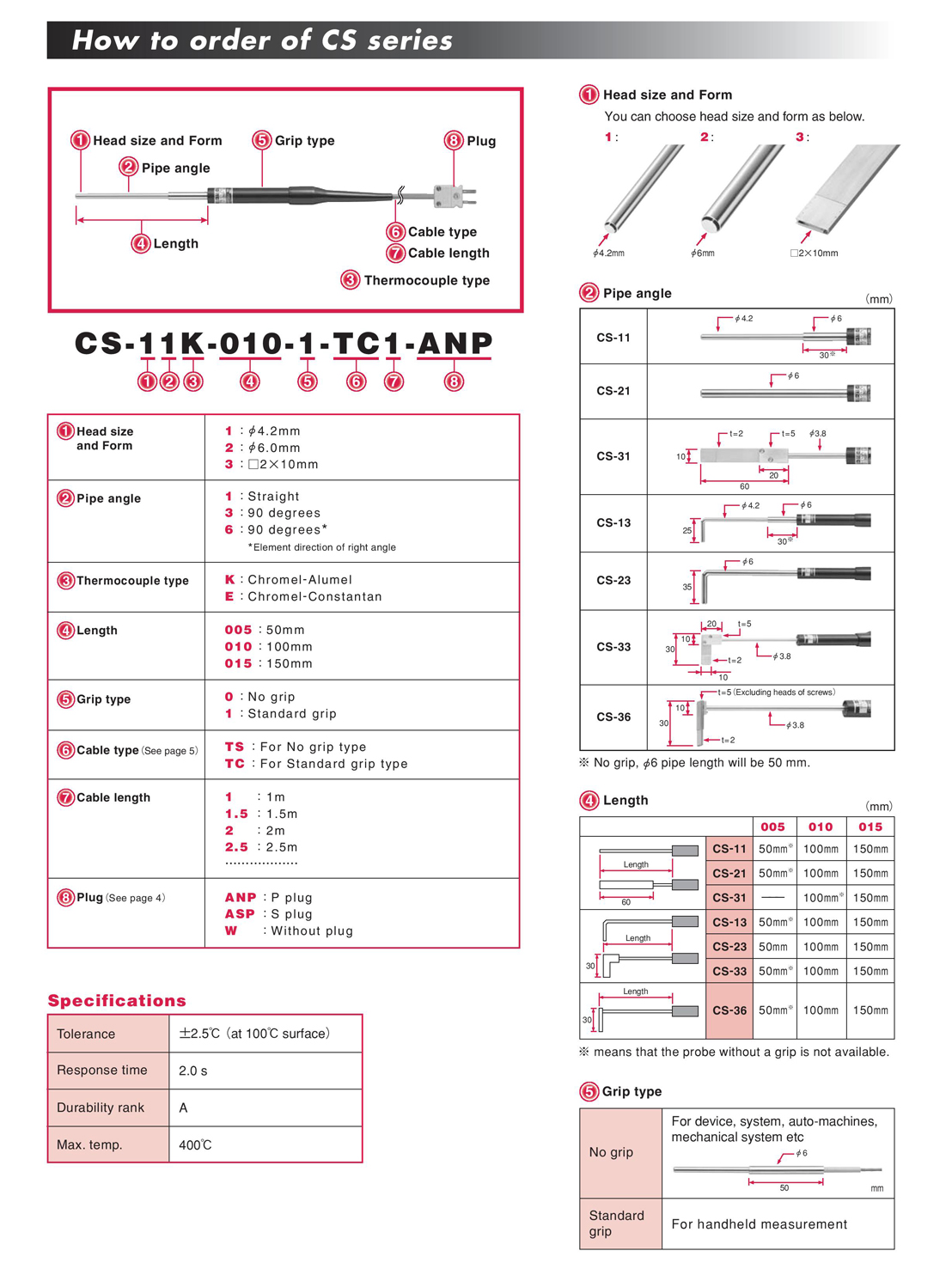 CS series Probe CS series Probe