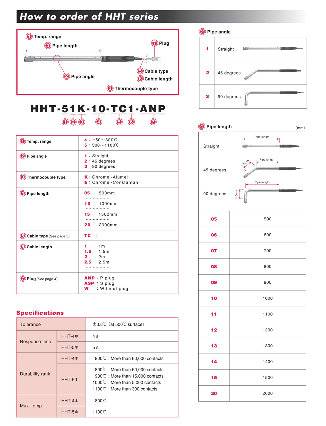 HHT series probe HHT series probe