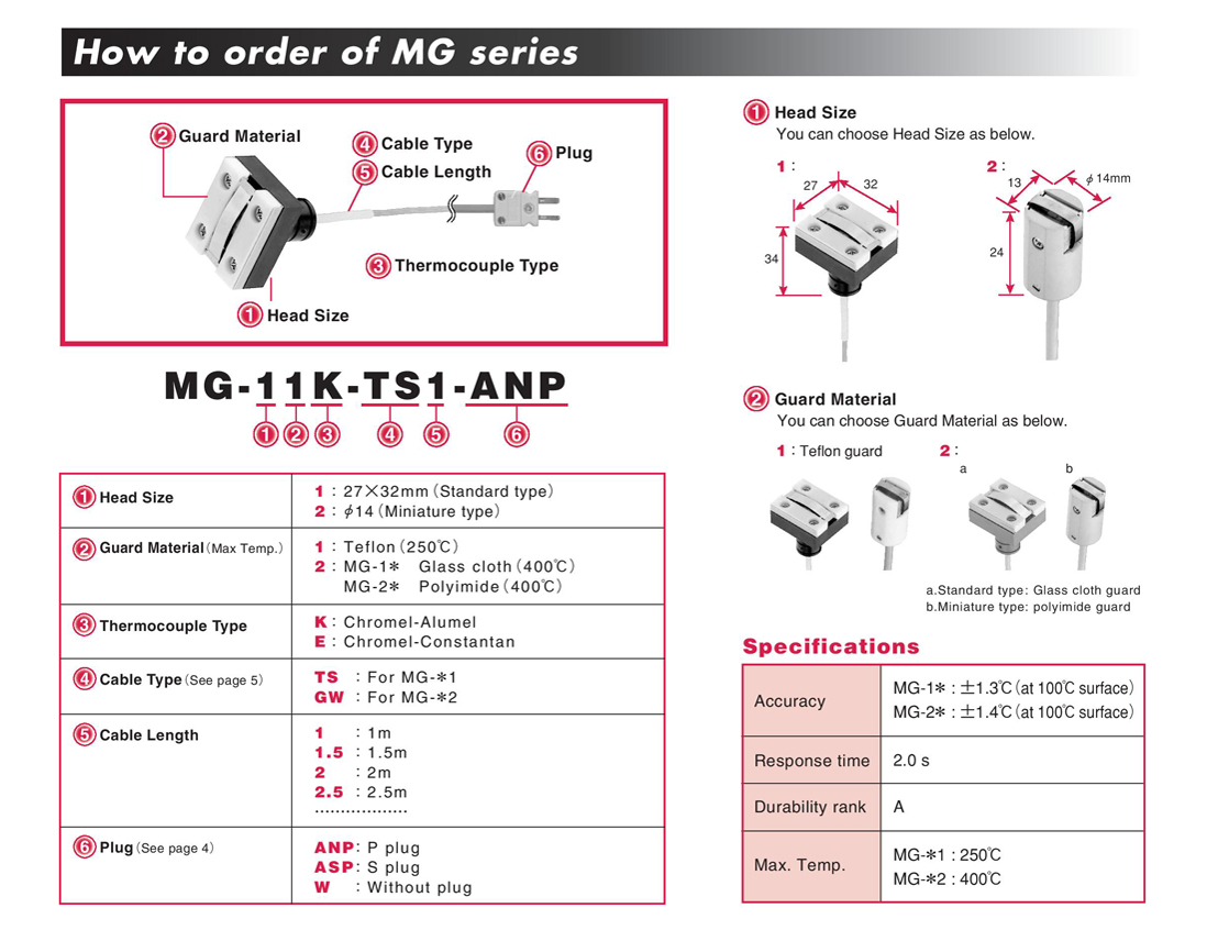 MG probe order How to order MG probe