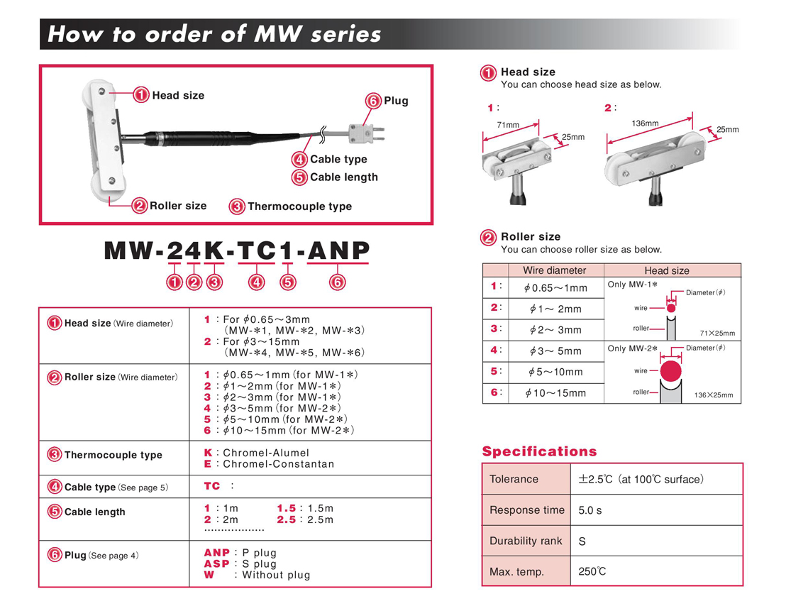 MW series probe MW series probe