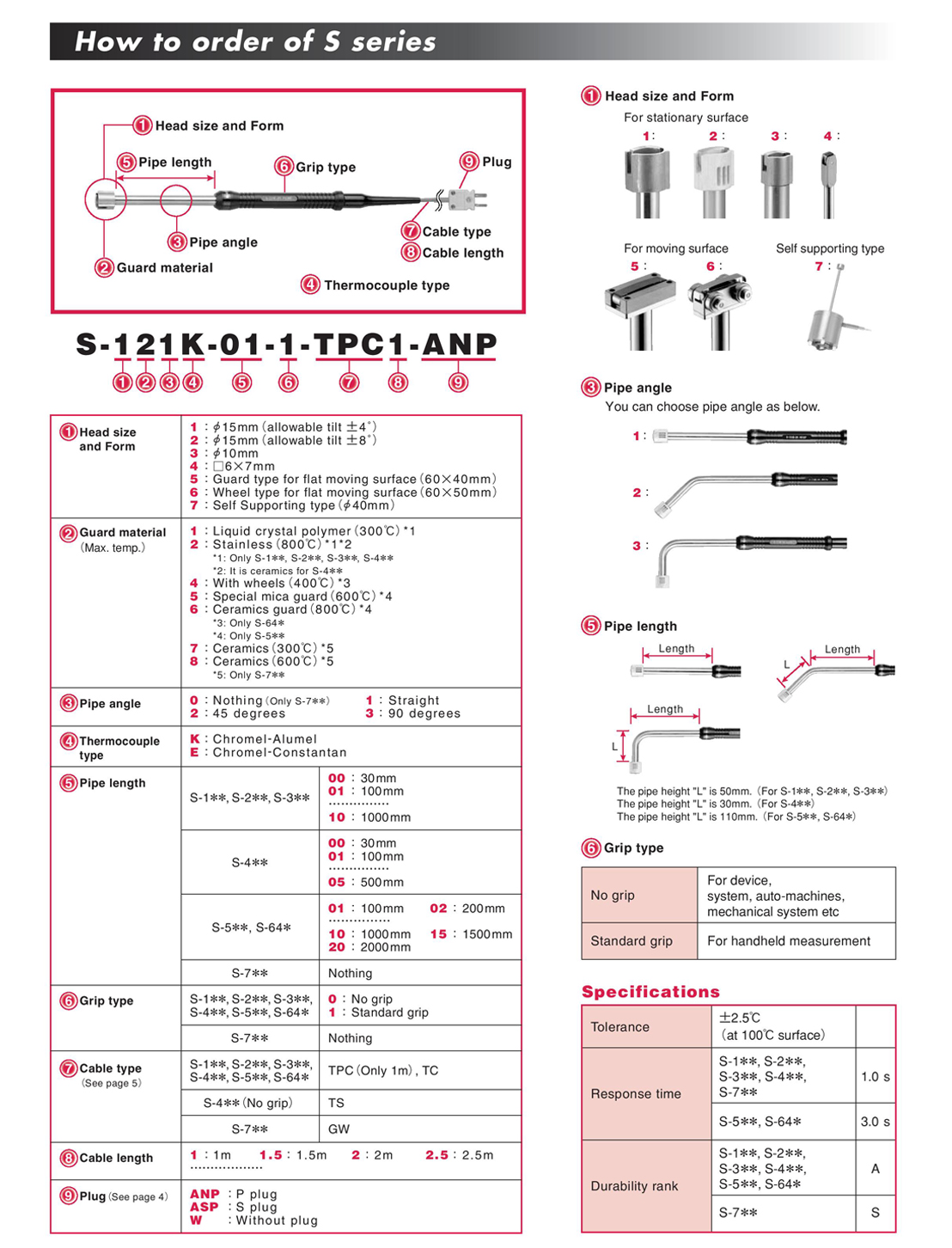 S series probe S series probe