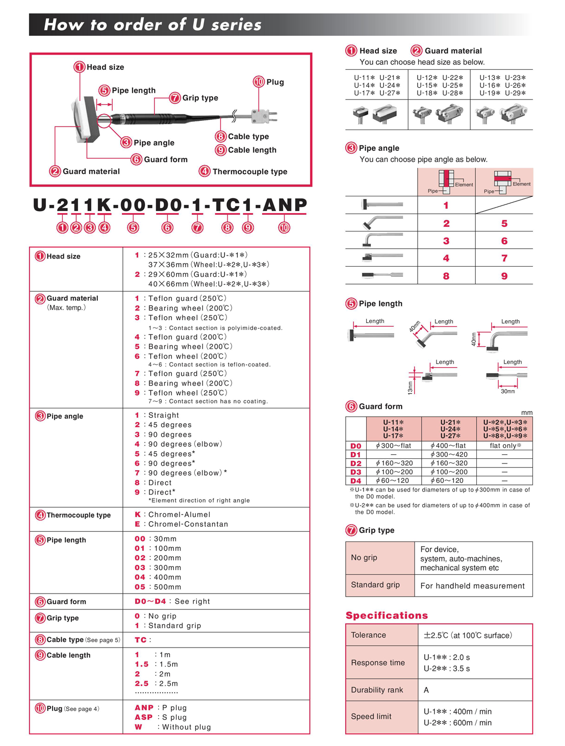 U series probe U series probe