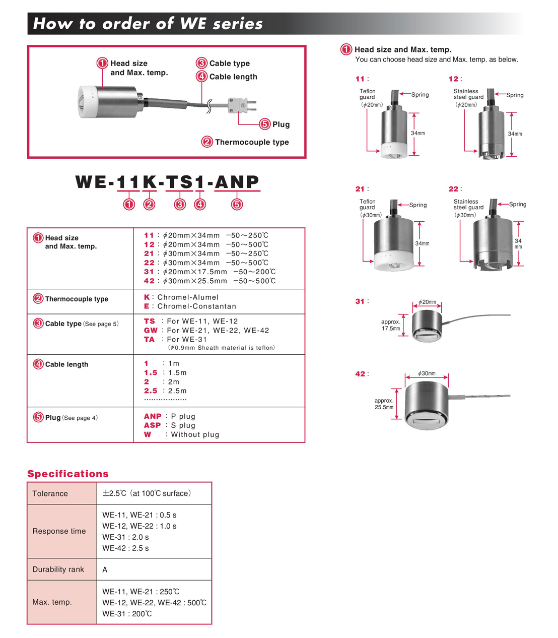 WE series probe WE series probe