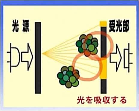 เครื่องวัดคุณภาพน้ำ,เครื่องวัดสารแขวนลอย,เครื่องวัดสารแขวนลอยในบ่อเติมอากาศ, MLSS meter,Mixed Liquor Suspended Solids, IM-50 , MLSS