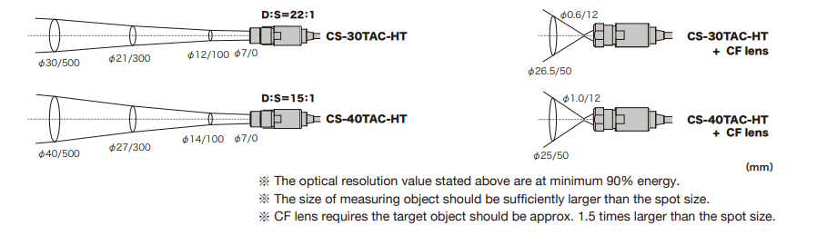 Optical Specifications Optical Specifications