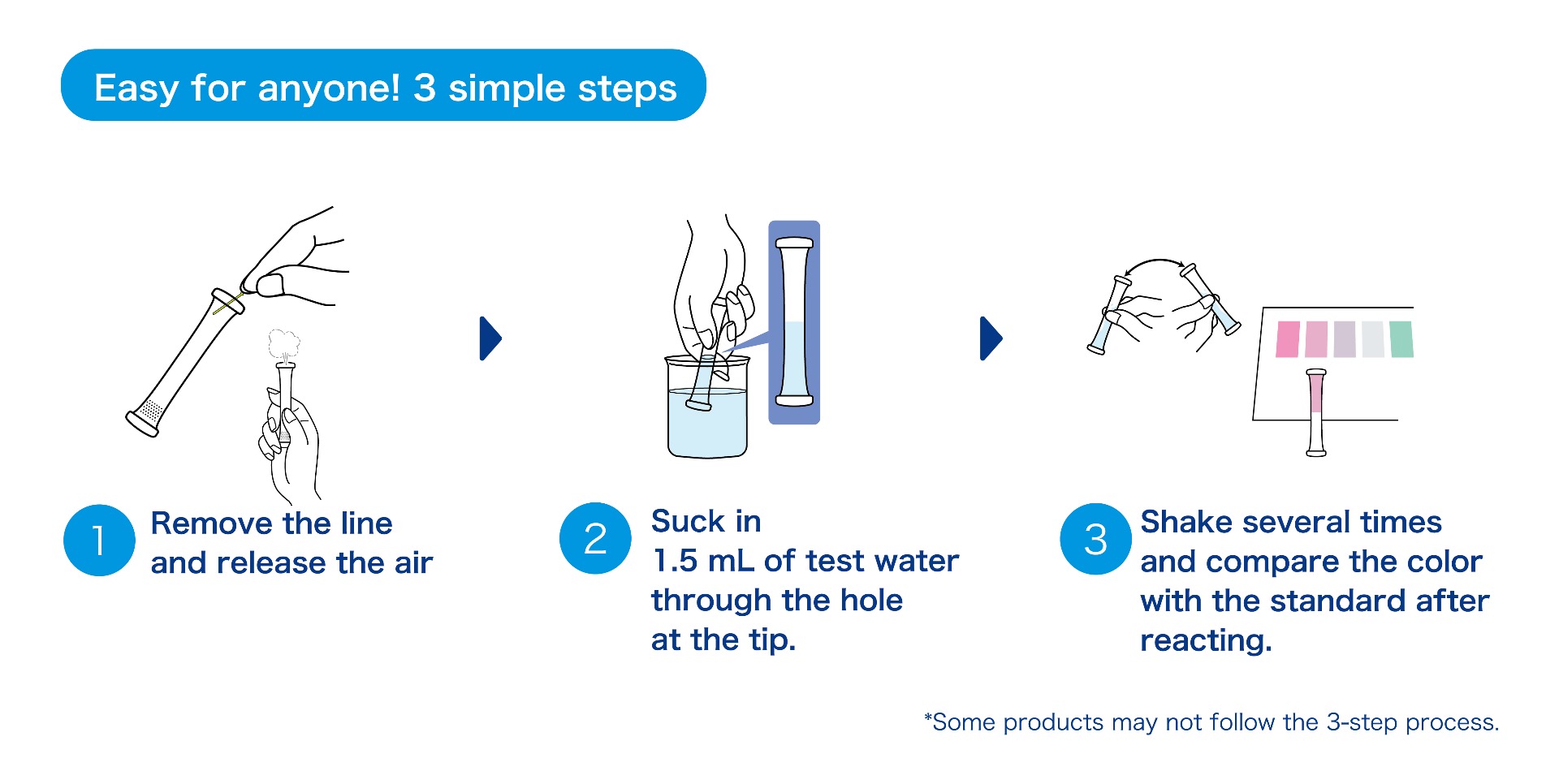 ขั้นตอนการใช้งาน Kyoritsu Packtest ขั้นตอนการใช้งาน Kyoritsu Packtest