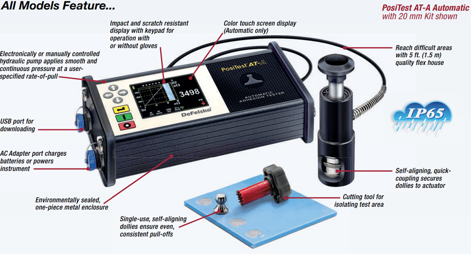 Positest AT-A Automatic Positest AT-A Automatic
