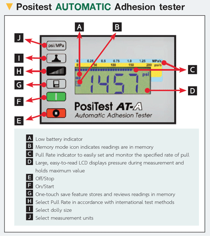 Positest AT-A Automatic Positest AT-A Automatic