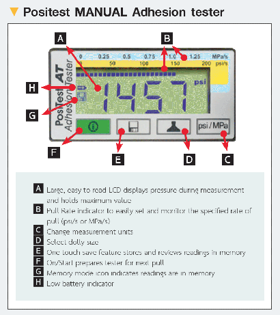 Positest AT-A Automatic Positest AT-A Automatic
