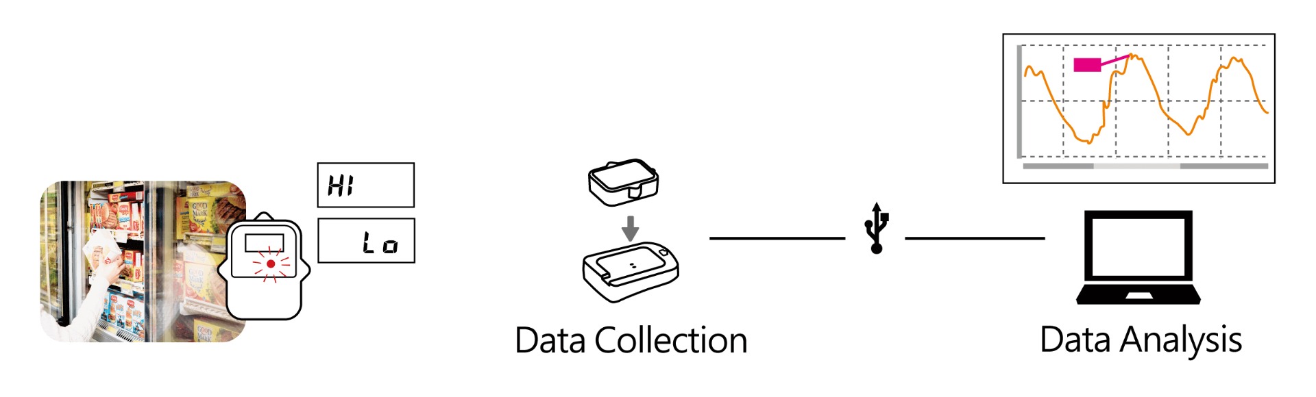 T&D TR-51i เครื่องบันทึกอุณหภูมิเซนเซอร์ในตัว บันทึกข้อมูลสูงสุด 16,000 ค่า | Temperature Data Logger T&D TR-51i เครื่องบันทึกอุณหภูมิเซนเซอร์ในตัว บันทึกข้อมูลสูงสุด 16,000 ค่า | Temperature Data Logger