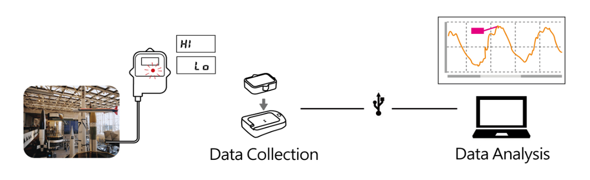 TR-52i เครื่องบันทึกอุณหภูมิ 16,000 ข้อมูล (External Sensor) | IP64 TR-52i เครื่องบันทึกอุณหภูมิ 16,000 ข้อมูล (External Sensor) | IP64