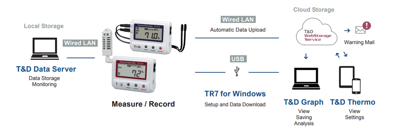 TR-7nw series Thermo Recorder TR-7nw series Thermo Recorder