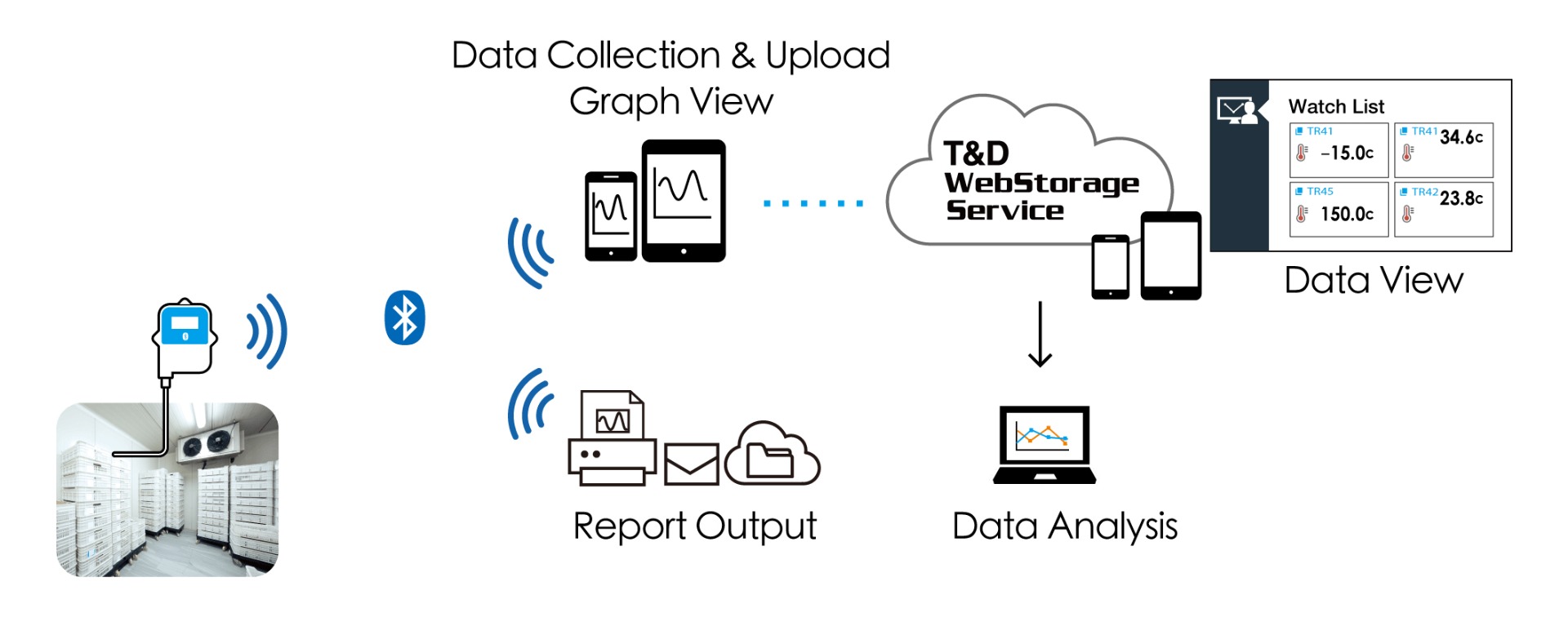 TR42A Quick Anywhere Anytime Access TR42A Quick Anywhere Anytime Access