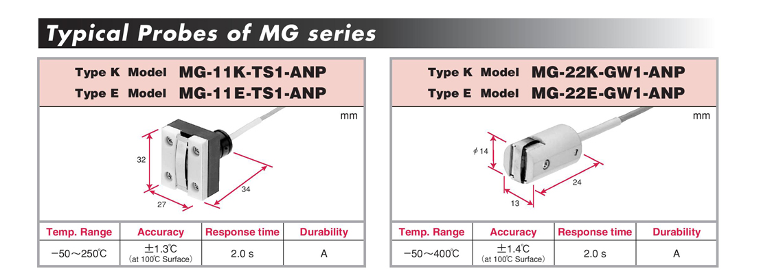 Sample MG probe Sample MG probe