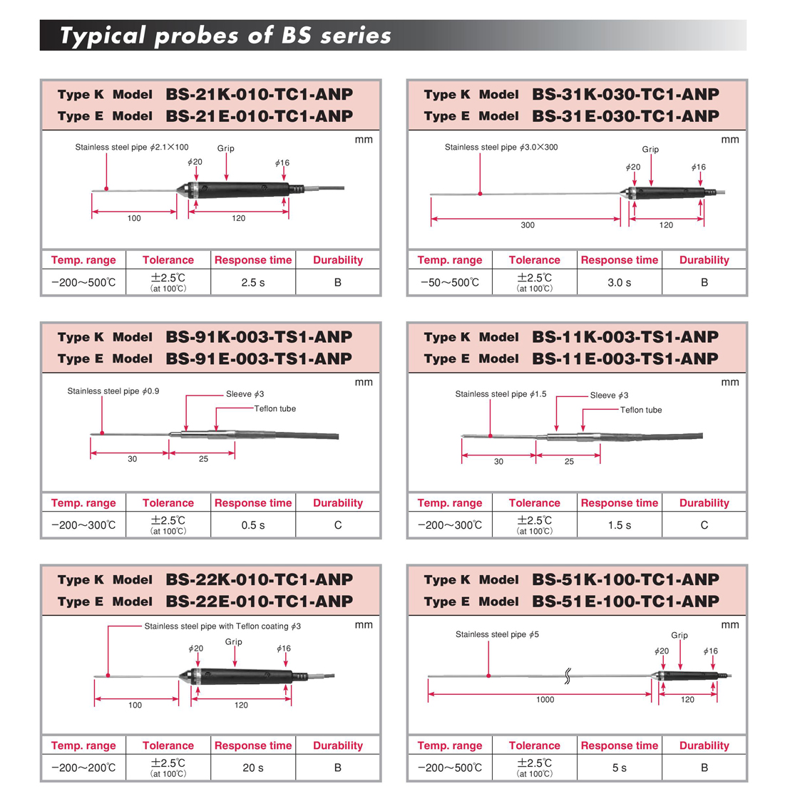 BS series probe BS series probe