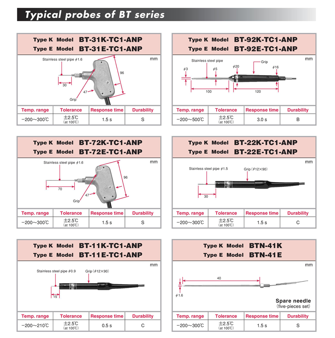 BT series probe BT series probe