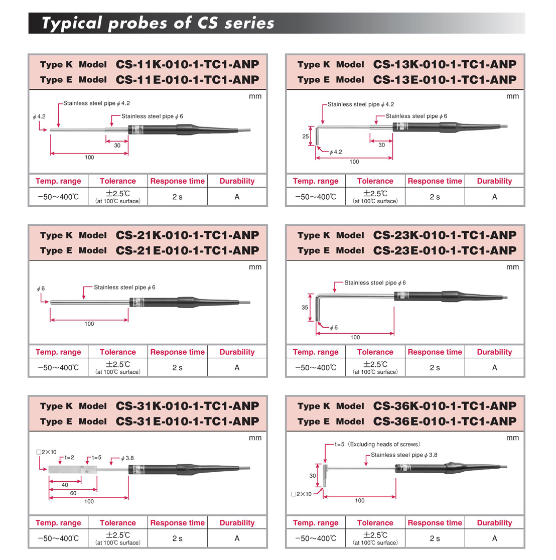 CS series Probe CS series Probe