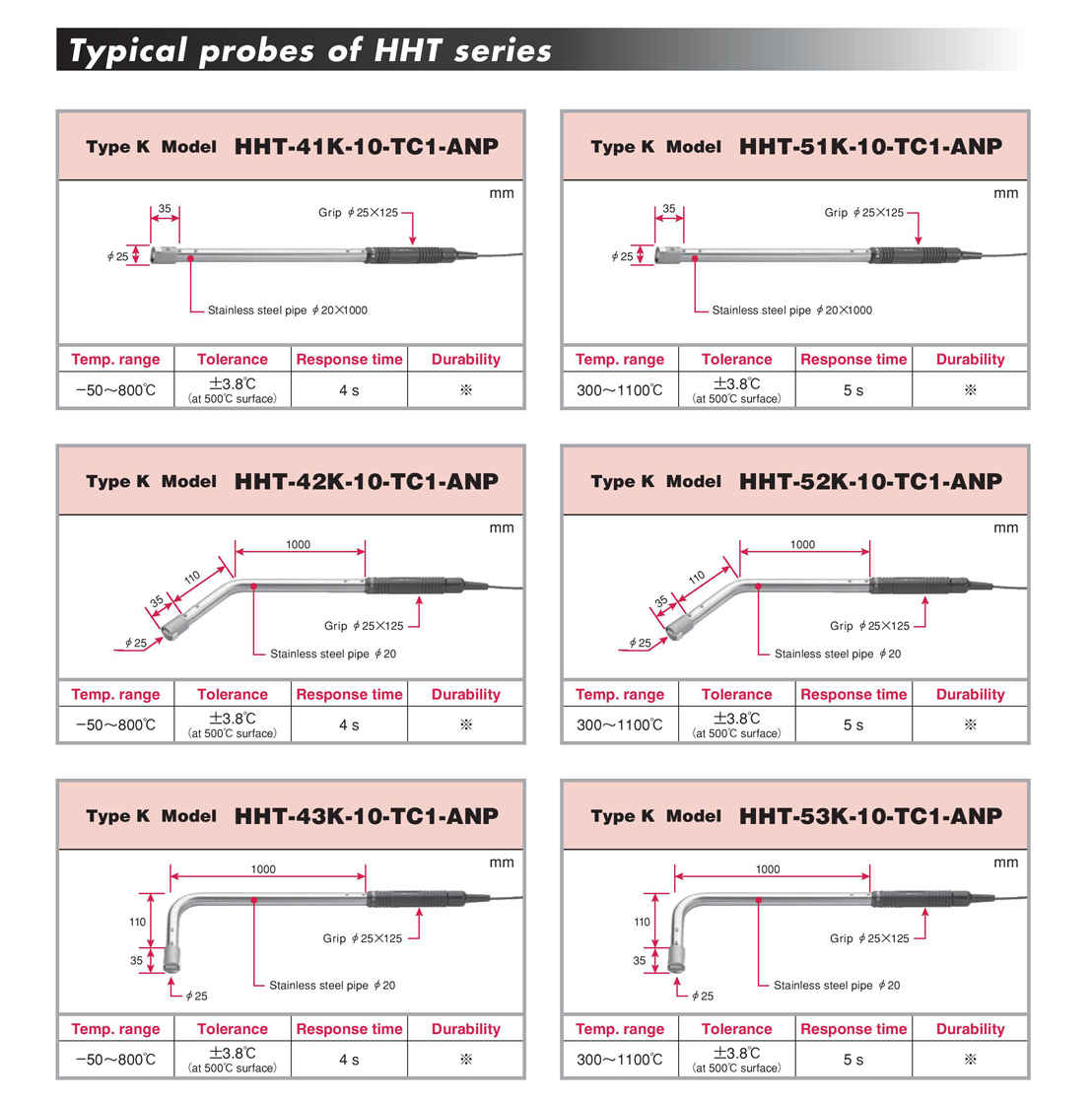 HHT series probe HHT series probe