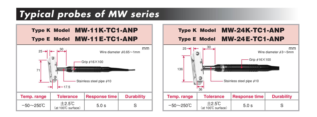 MW series probe MW series probe