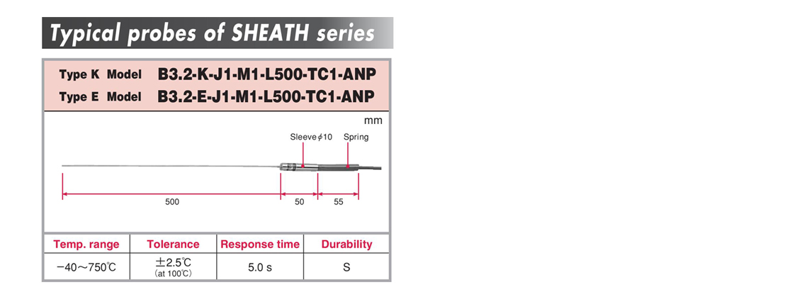SHEATH series probe SHEATH series probe